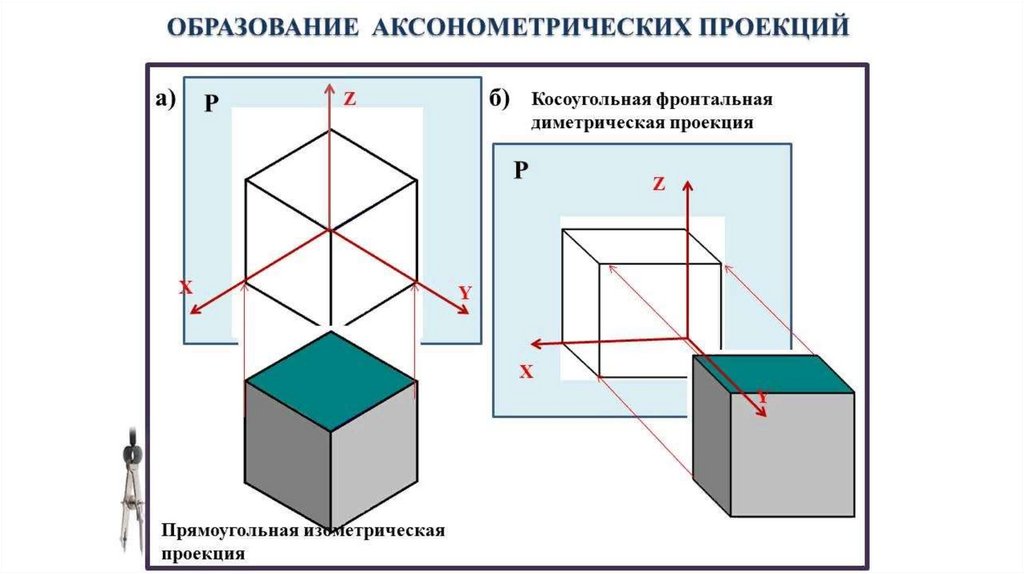 Построен аксонометрический чертеж плоской фигуры горизонтальная вторичная проекция фигуры обозначена