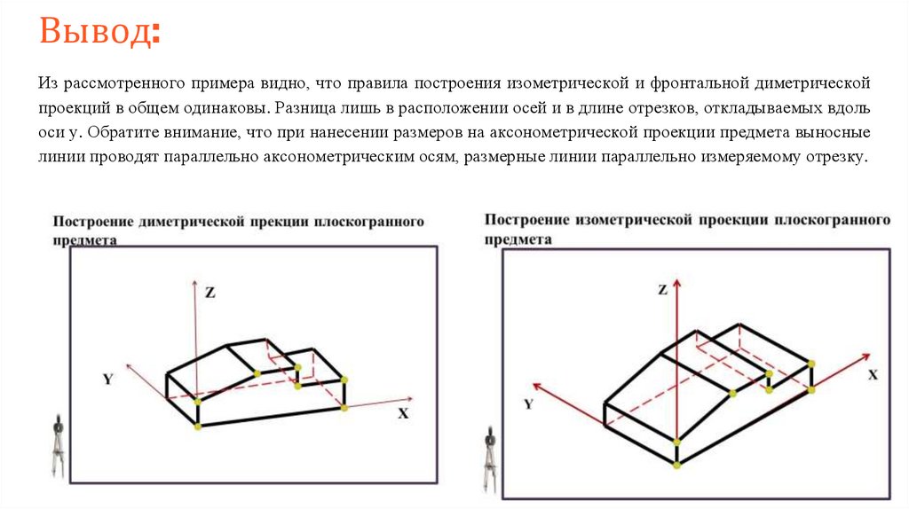 Плоская проекция