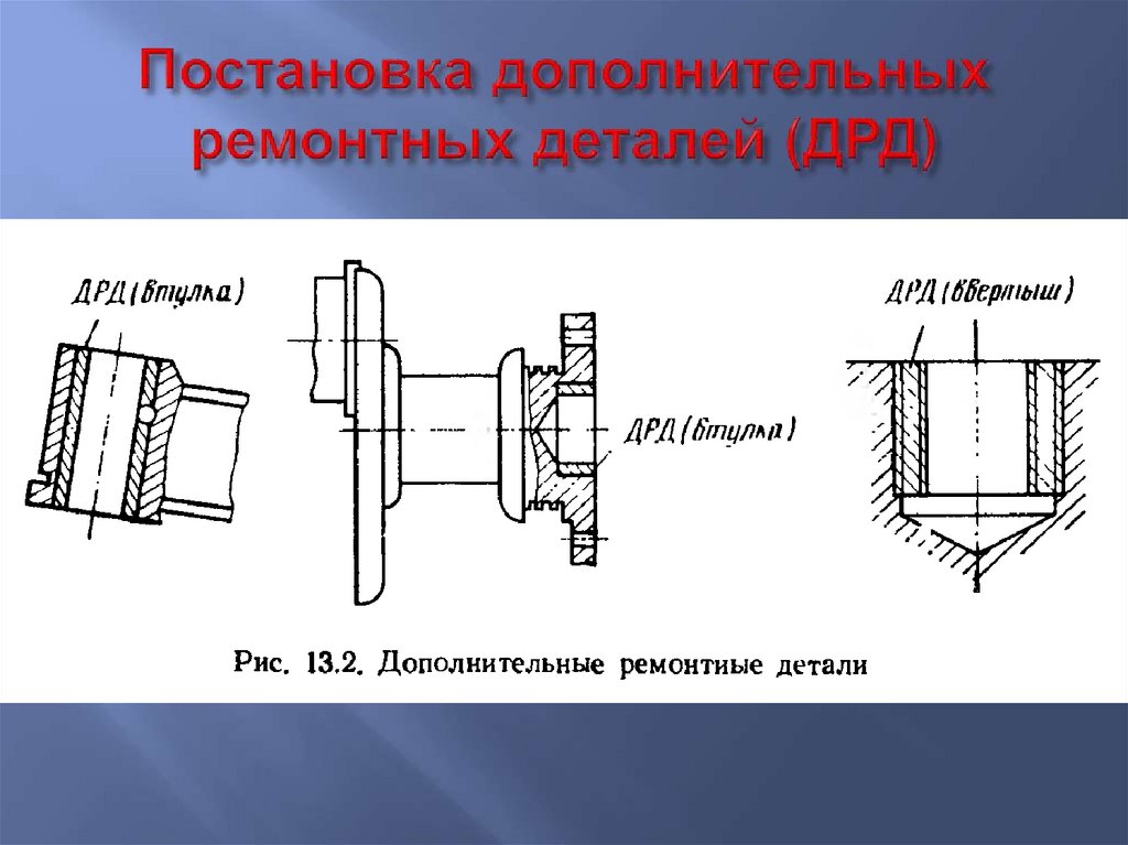 Виды восстановления деталей