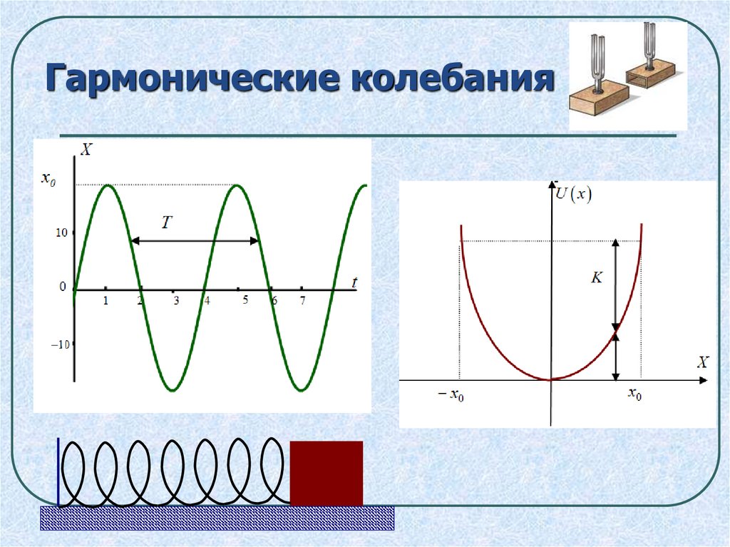 Механические колебания кратко