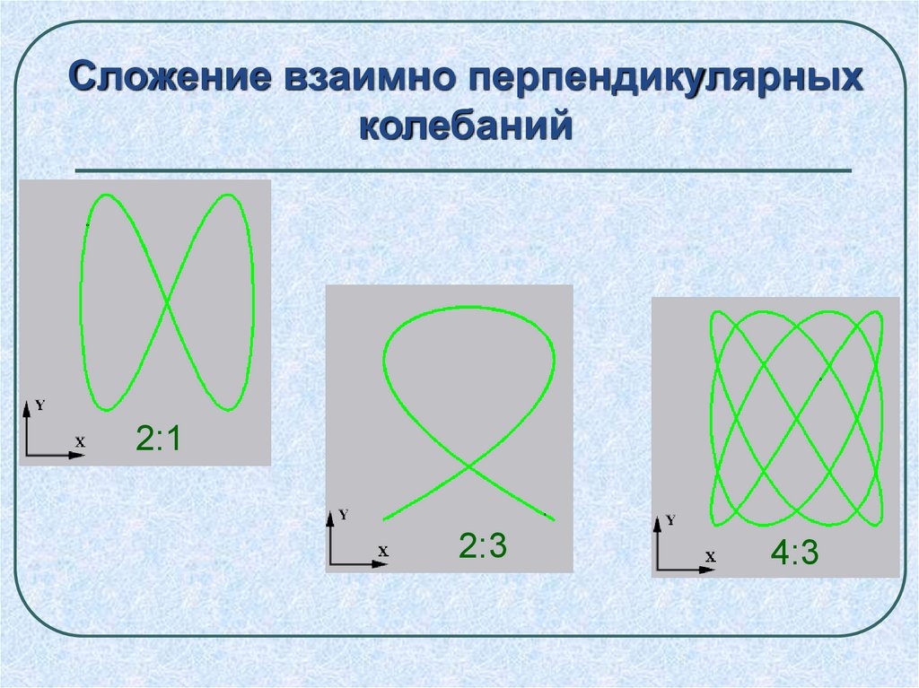 Взаимно перпендикулярные колебания