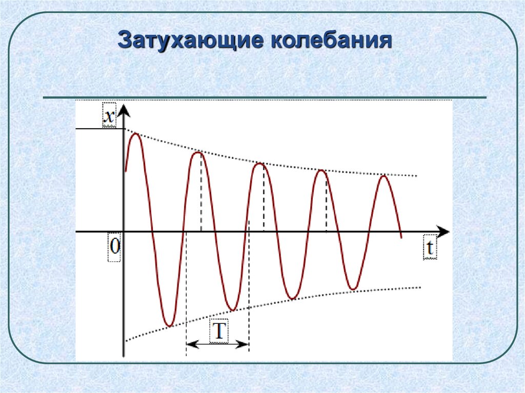 Механические колебания условия