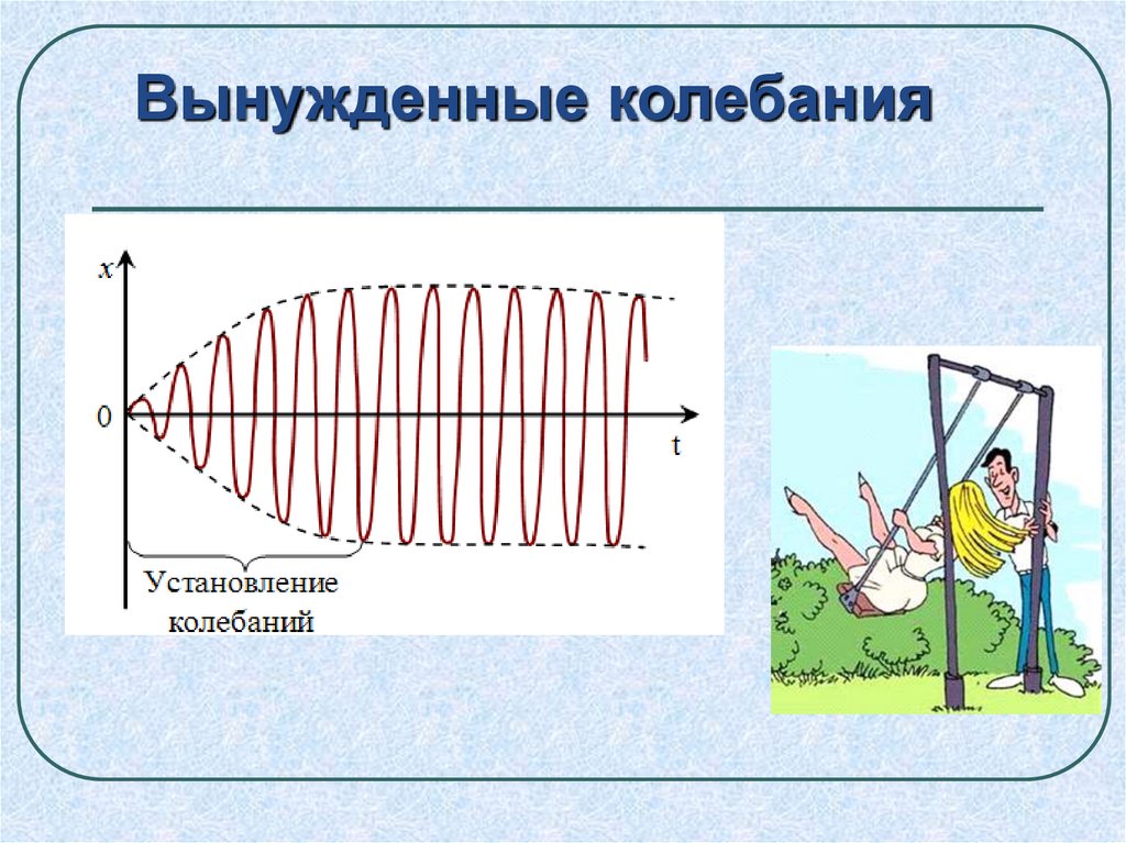 Вынужденные механические колебания презентация