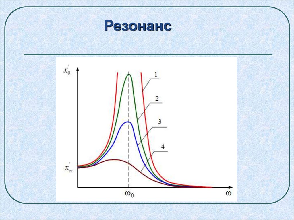 Главное условие резонанса. График резонанса. Резонанс колебаний. Резонанс вибрации. Вынужденные механические колебания резонанс.