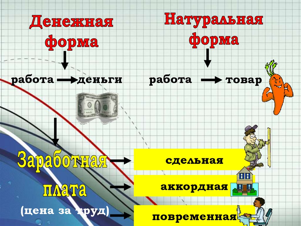 Мастерство работника 7 класс обществознание презентация боголюбов фгос