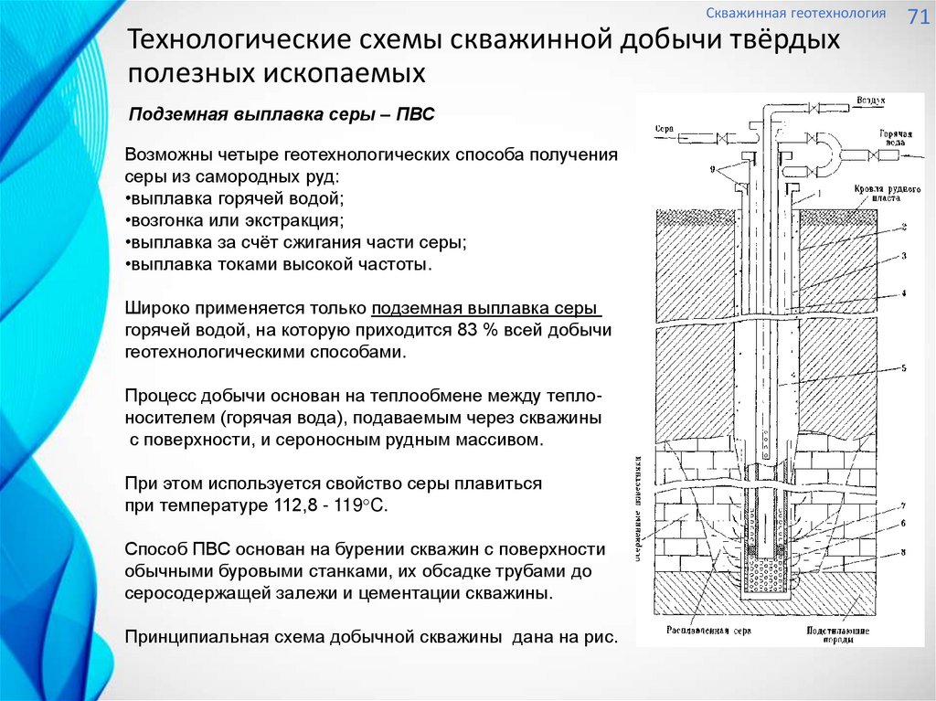 Гео технологии