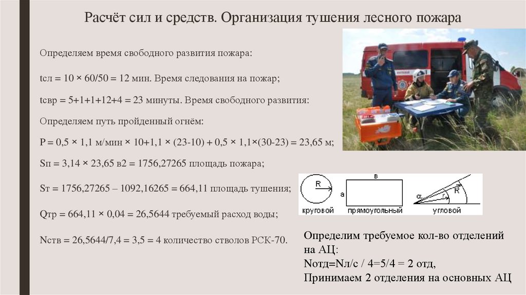 План привлечения сил и средств для тушения