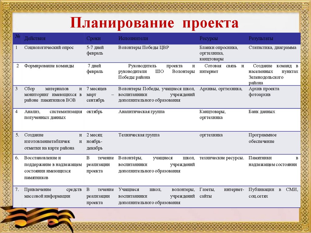 План работы по проекту