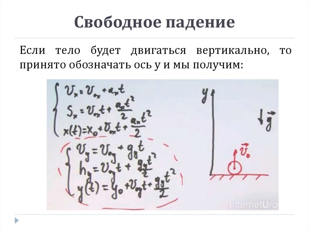 Работа свободного падения