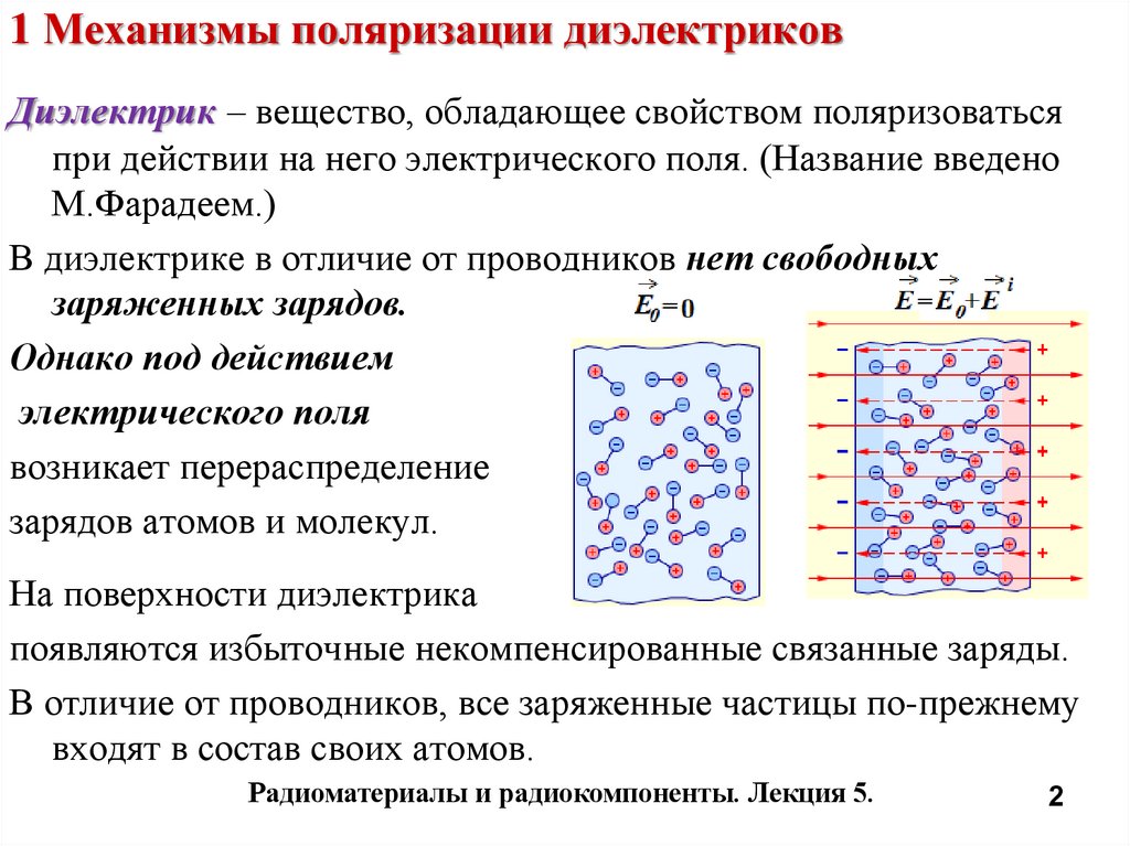 Диэлектрики применяют