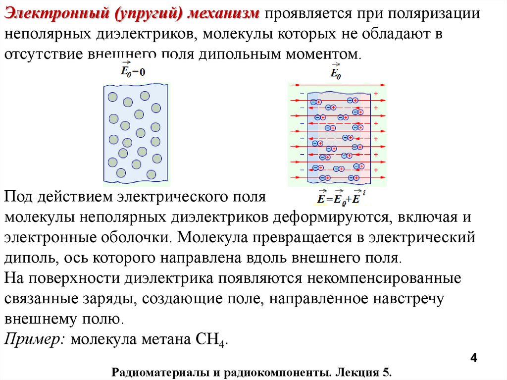 Схема замещения диэлектриков