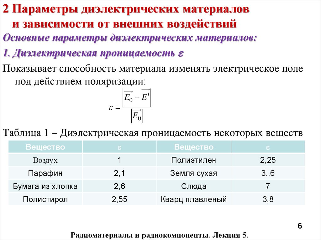 Диэлектрики твердые материалы