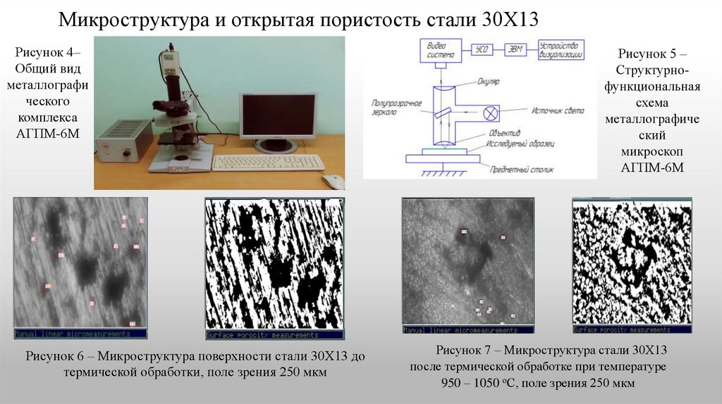 Микроструктура и открытая пористость стали 30Х13