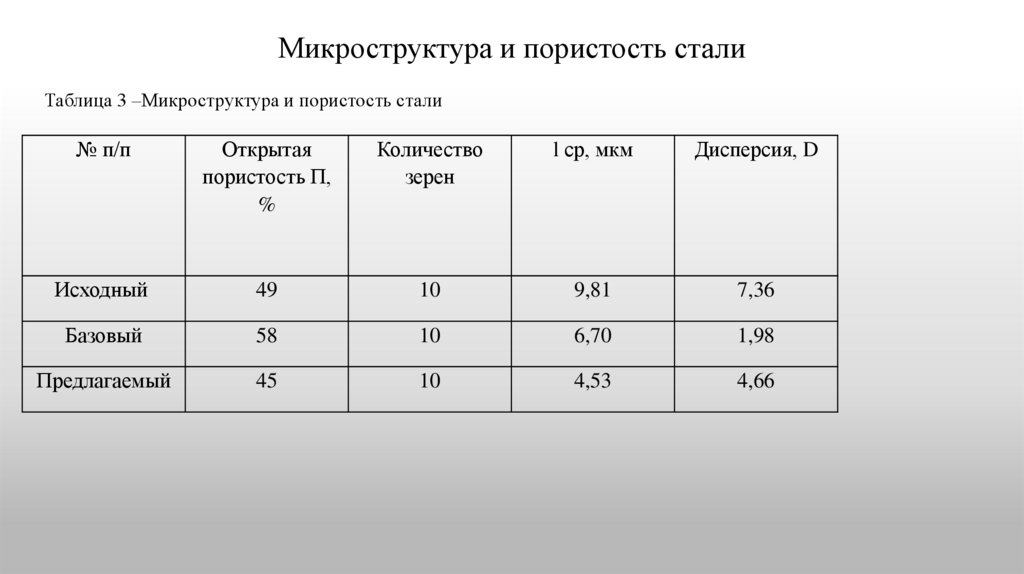 Микроструктура и пористость стали