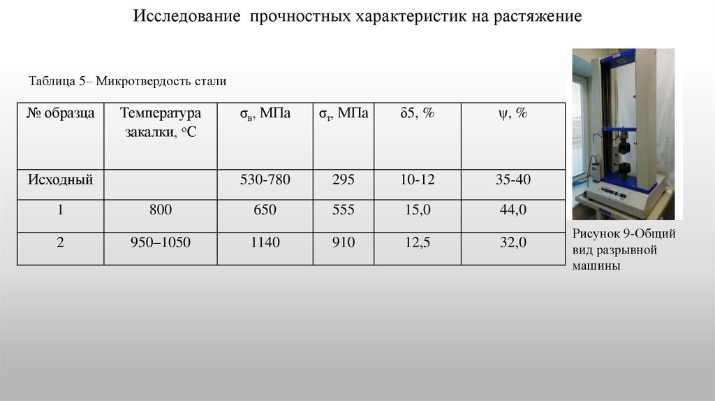 Исследование прочностных характеристик на растяжение