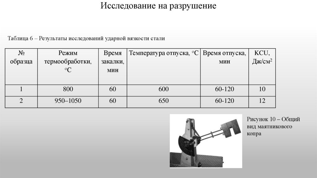 Исследование на разрушение