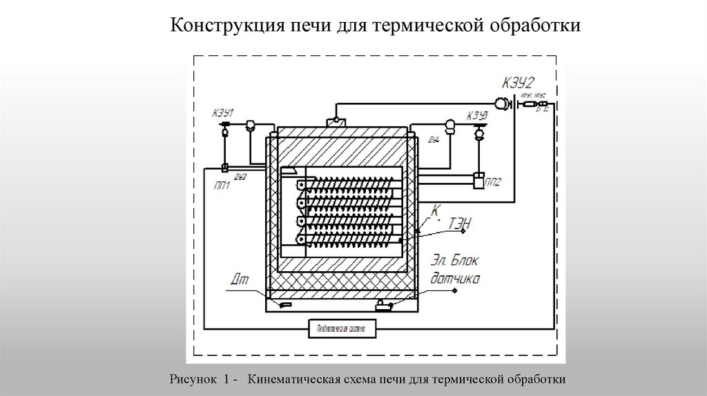 Конструкция печи для термической обработки