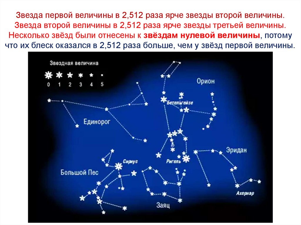 Звездная 3 карта