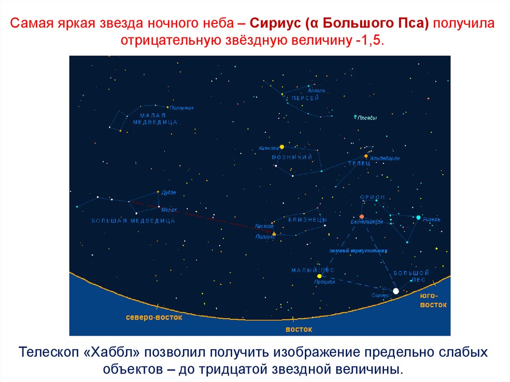 Карта звездного неба сириус