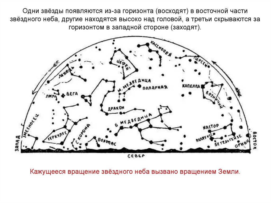 Небесные карты и звездные карты презентация