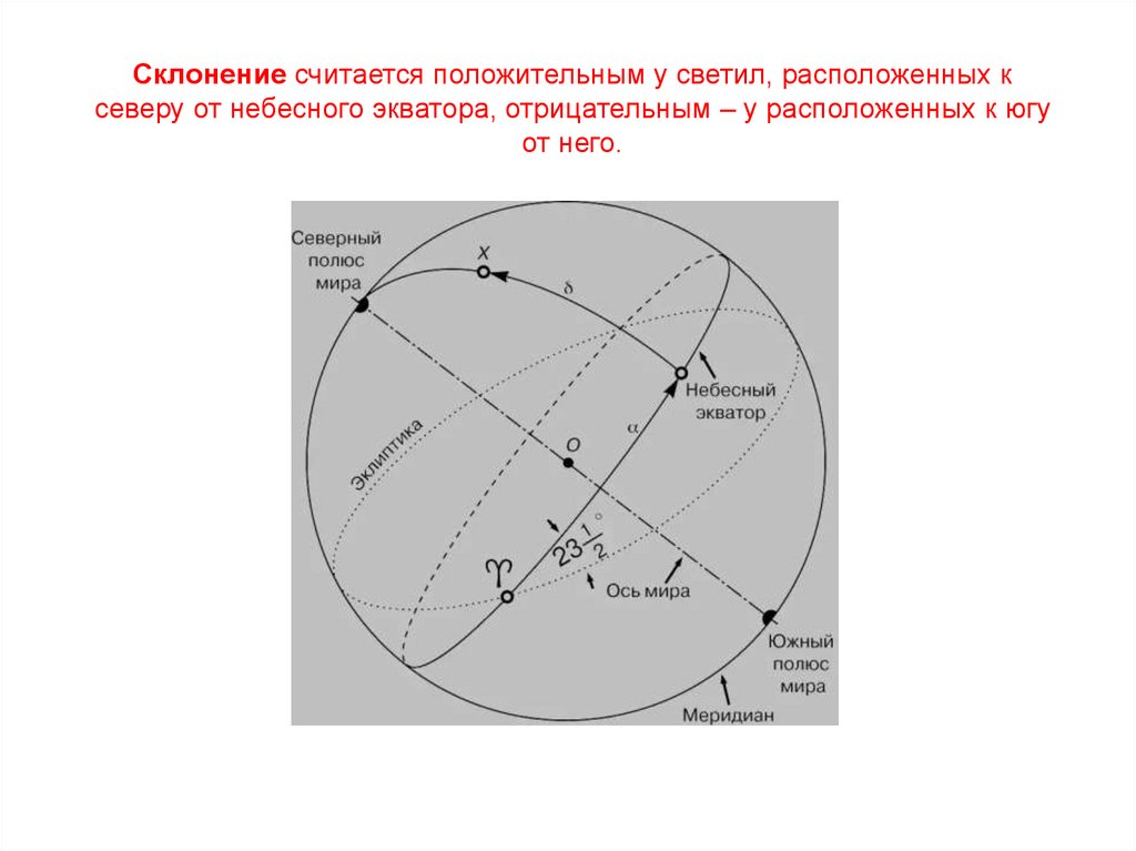 Карта небесной сферы