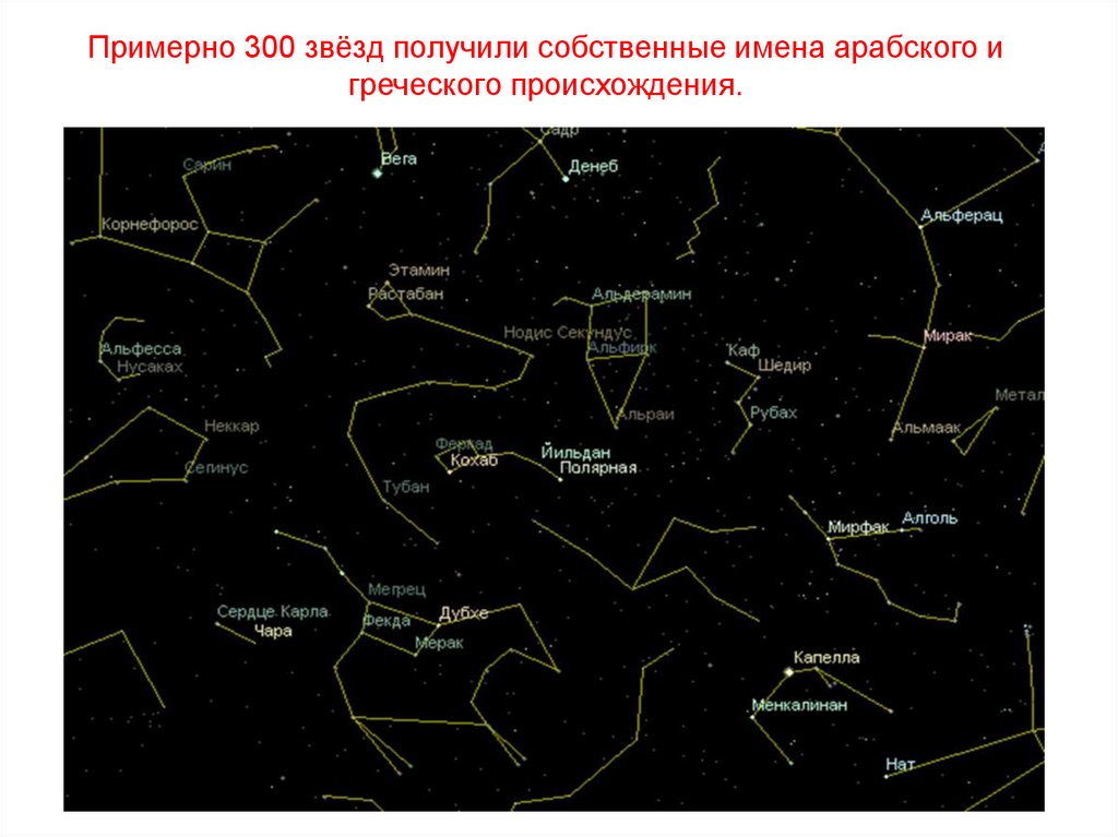 Звездное небо и небесные координаты презентация