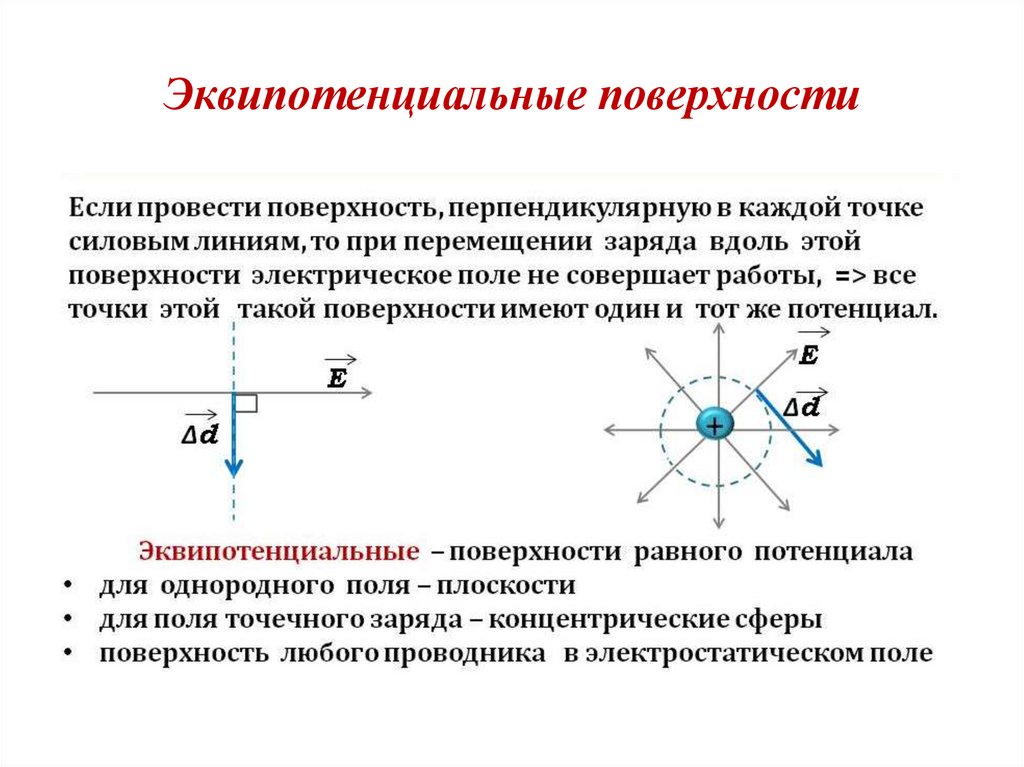 Как выглядит картина силовых линий электростатического поля вблизи поверхности проводника