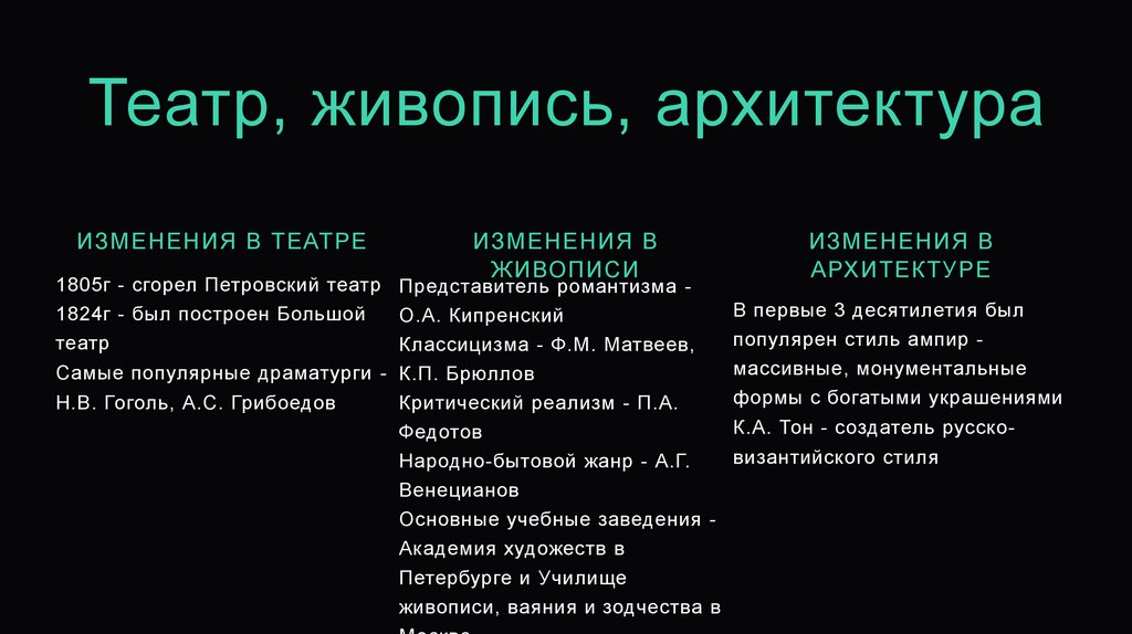 Культурное пространство империи в 19 веке