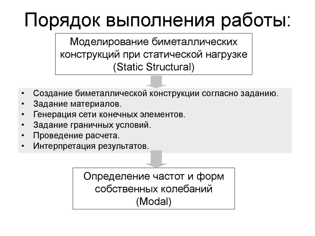 Порядок выполнения работы: