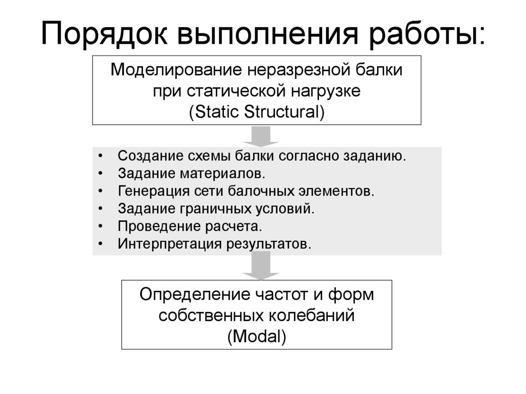 Порядок выполнения работы:
