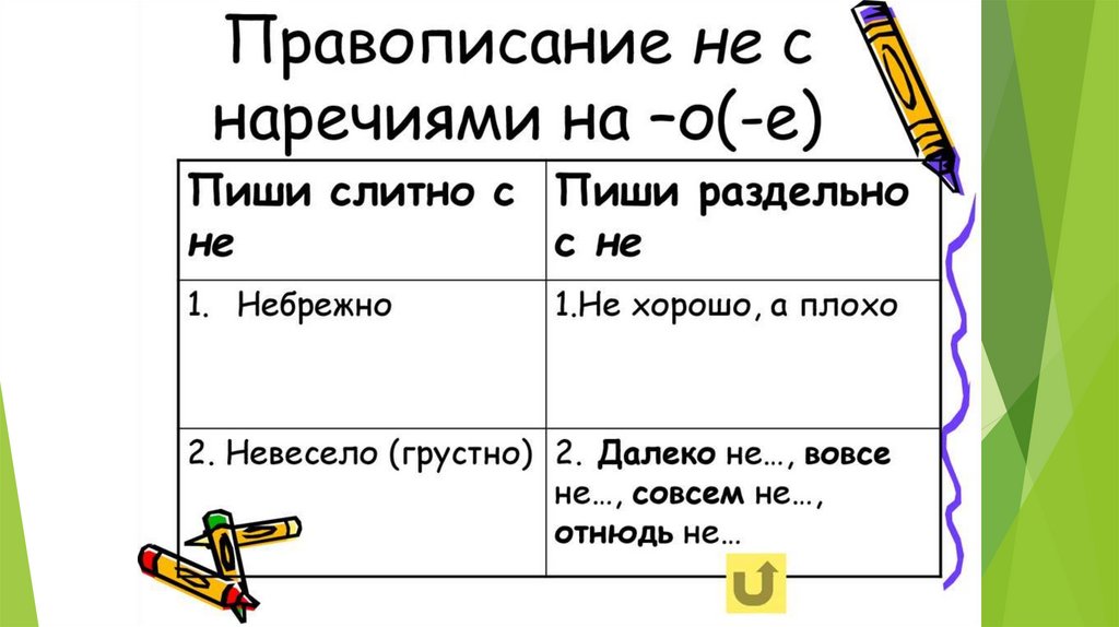 Онлайн презентация как пишется правильно