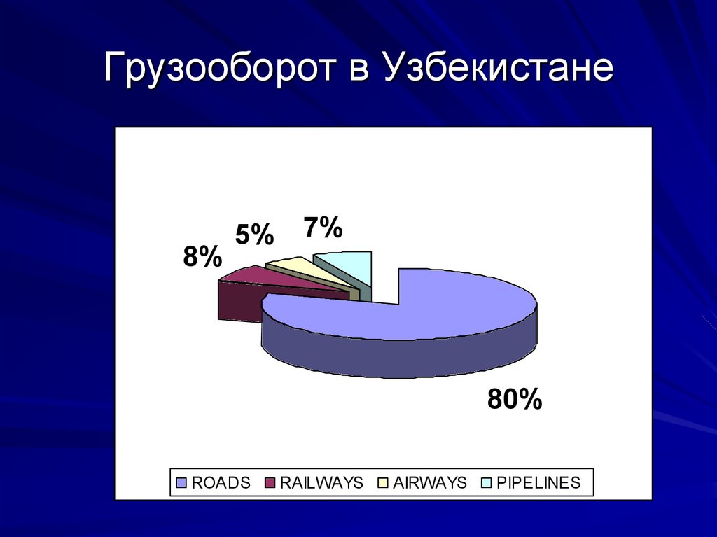 4 1 население. Грузооборот. Грузооборот формула. Грузооборот картинка. Грузооборот в тонно-километрах для статистики.