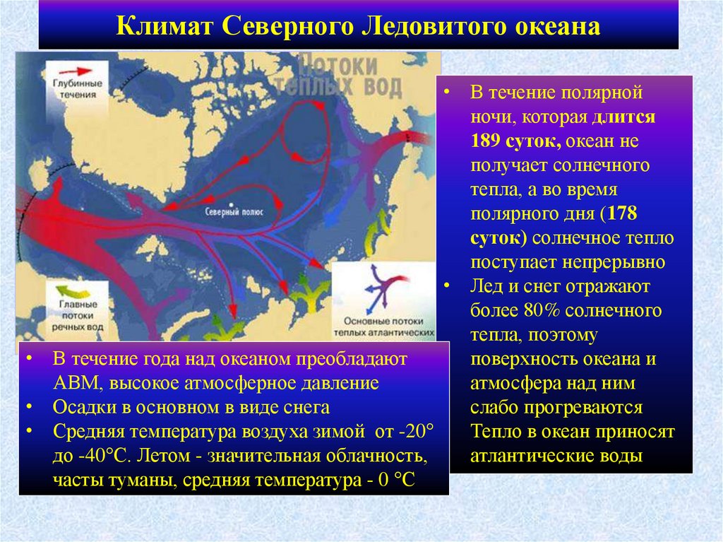 Особенности климата океана. Климат Северного Ледовитого океана. Климатические особенности Северного Ледовитого океана. Теплые течения Северного Ледовитого океана. Преобладающие ветры Северного Ледовитого океана.