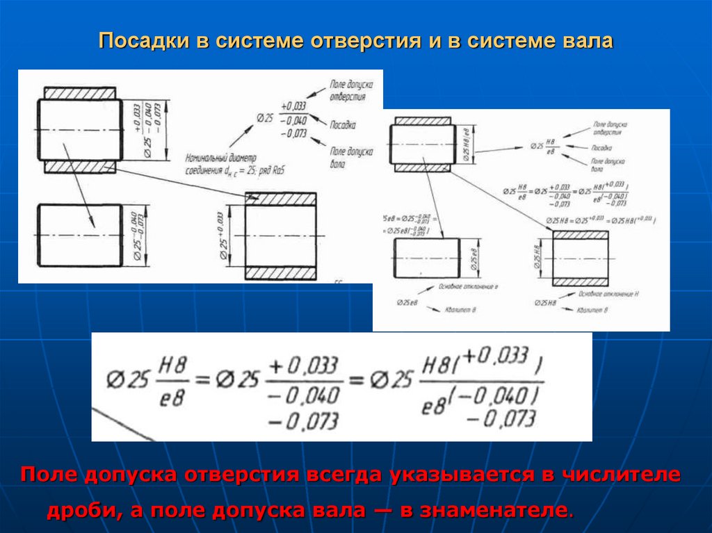 Графические изображения допуски и посадки