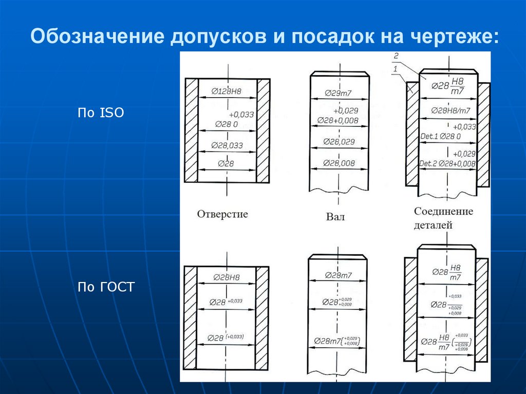 Предельные отклонения на чертеже обозначение