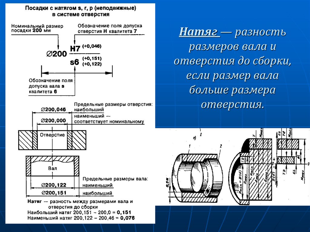 Обозначение допусков и посадок шлицевых соединений на чертежах