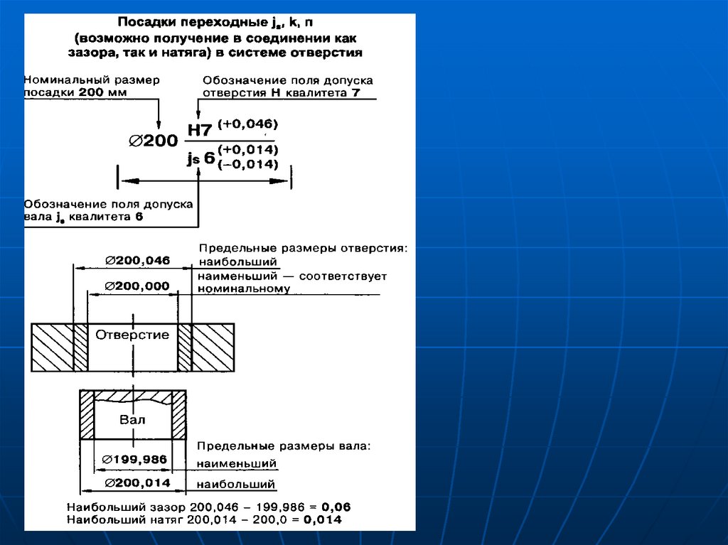 Допуски посадок валов и отверстий