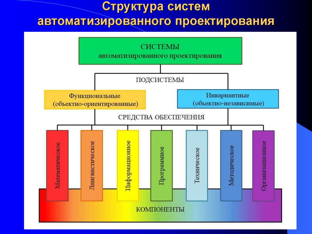 К какой отрасли относится детский сад. Строение подсистемы.