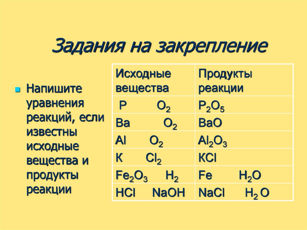 Закон сохранения веществ химические уравнения