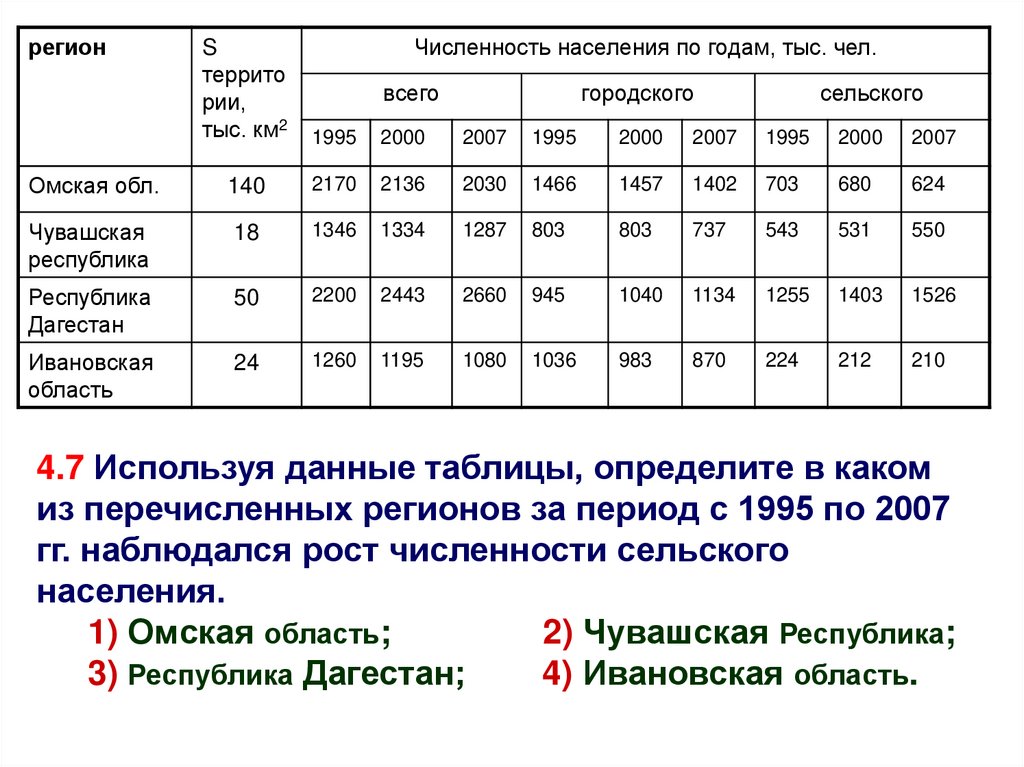 Используя данные таблицы численность населения