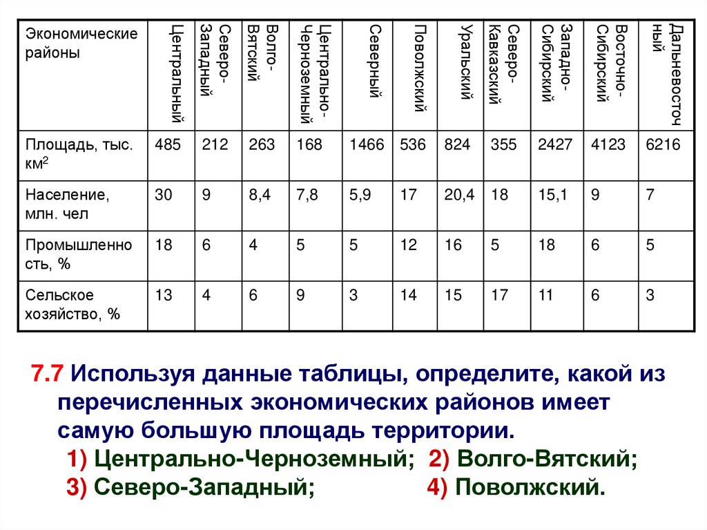 В каком из перечисленных экономических