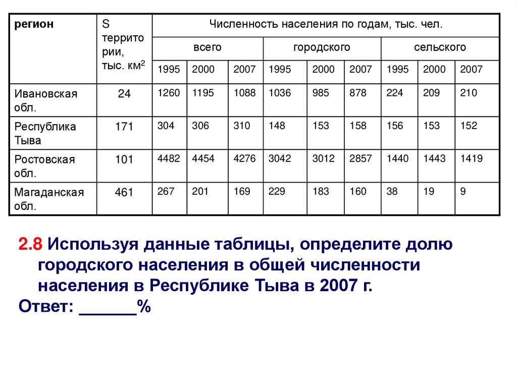 Используя данные таблицы численность. Определить долю городского населения. Формула определения доли городского населения. Доля городского населения как рассчитать. Рассчитать долю городского населения.