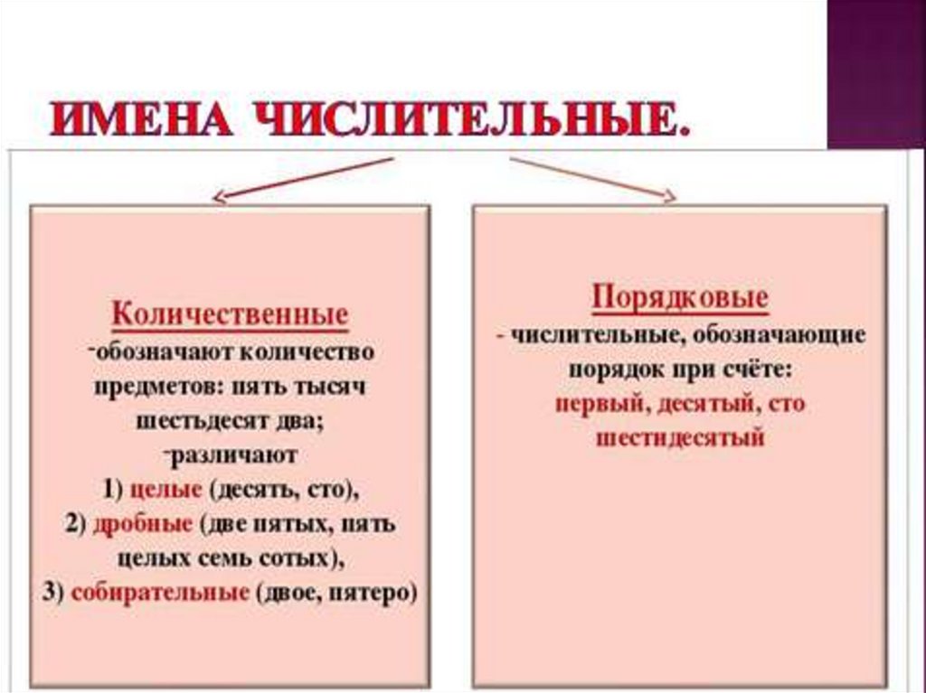 Как пишется 6 мая. Дробные числительные, их склонение, правописание. Количественные и порядковые числительные 6 класс презентация. Дробные числительные. Как определить количественное или порядковое числительное.