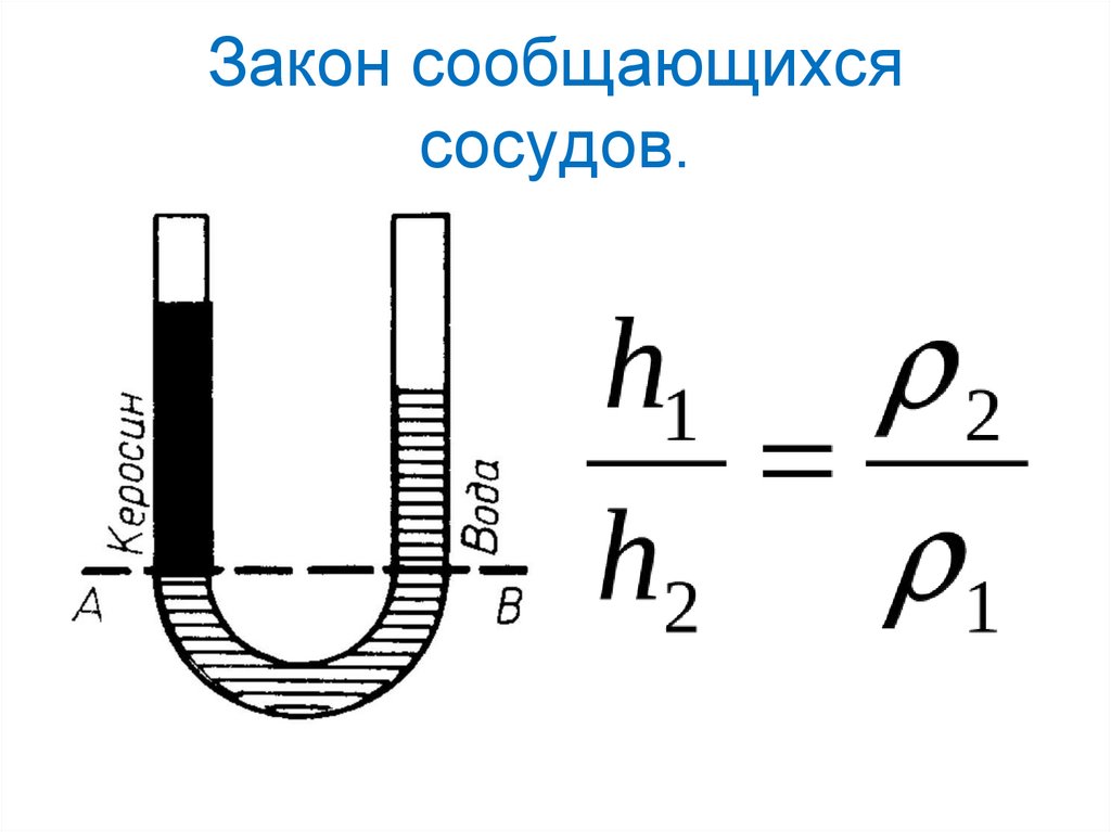 Условие равновесия жидкости в сообщающихся сосудах. Закон сообщающихся сосудов 7 класс. Сообщающиеся сосуды физика 7 класс формулы.