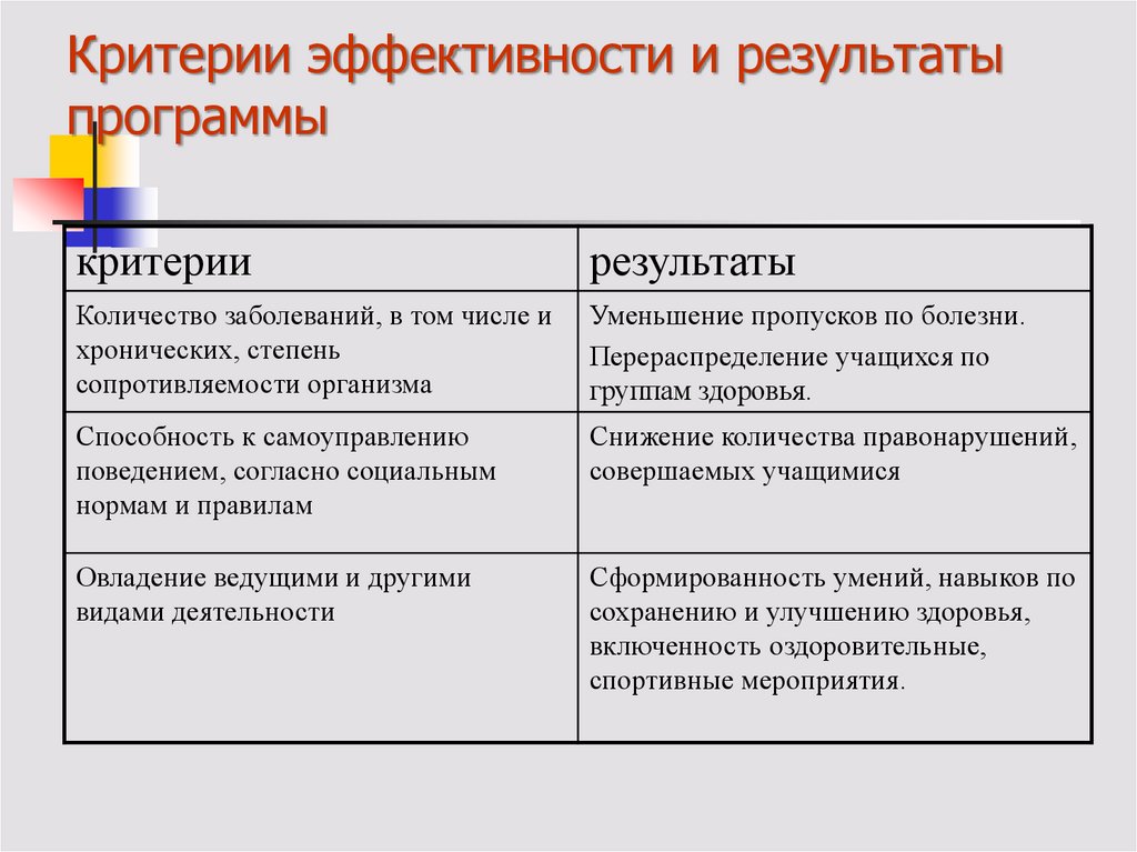 Результат приложения