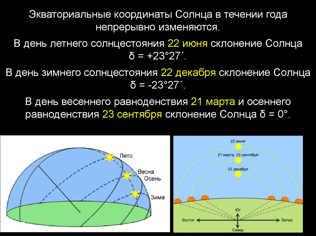 Продолжительность дня 5 декабря. Экваториальные координаты солнца. Положение солнца в течение суток. Экваториальные координа. Склонение солнца.
