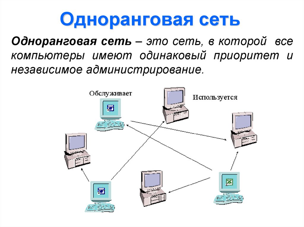 Какая сеть содержит сайты. Одноранговая локальная сеть схема. Локальные компьютерные сети одноранговые. Одноранговая локальная вычислительная сеть. Функции одноранговой локальной сети.