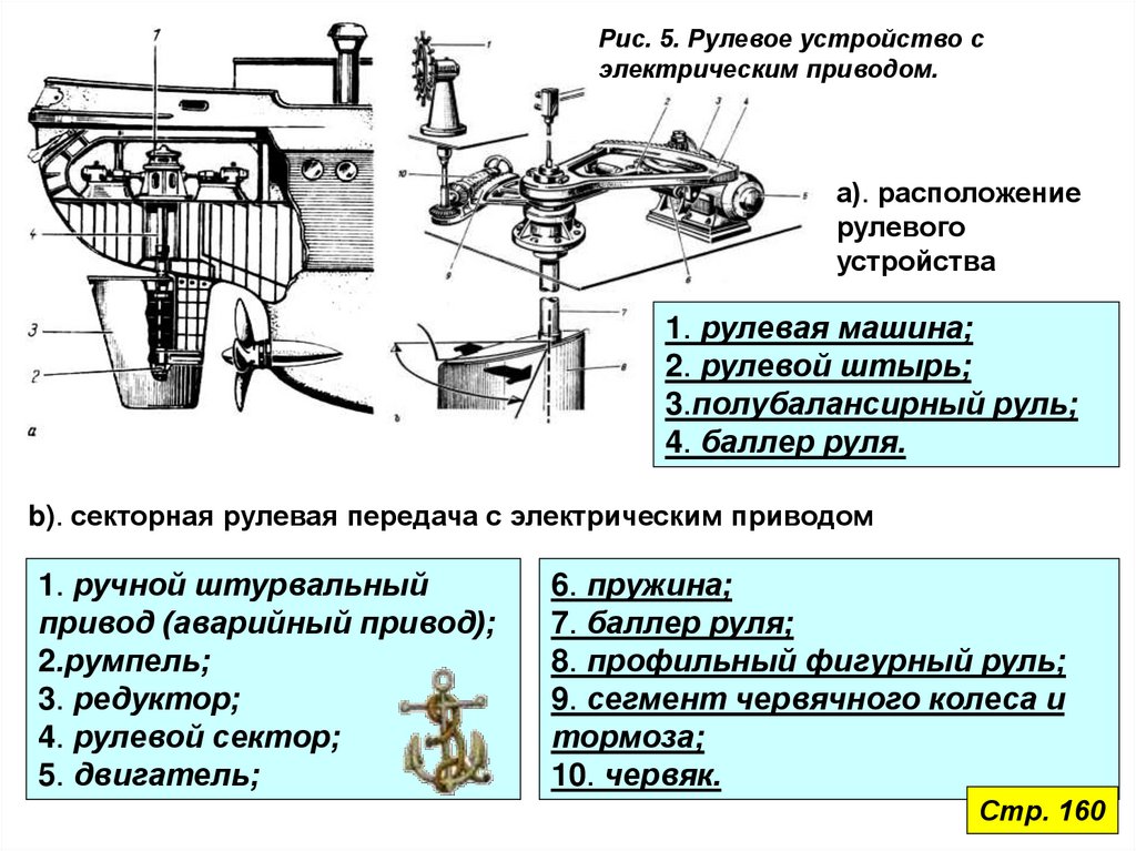 Рулевое устройство