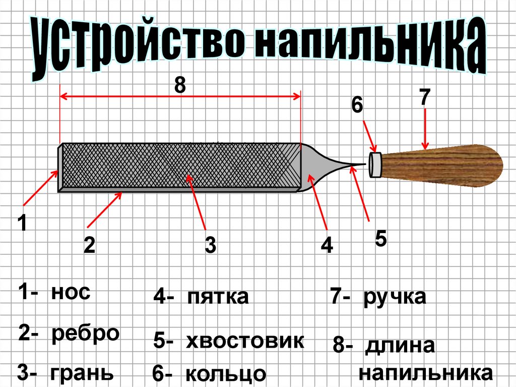 Презентация ручка для напильника