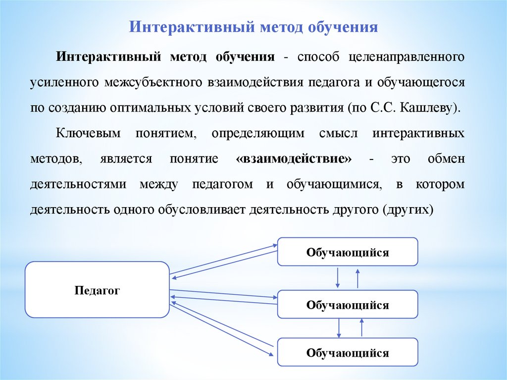 Технология интерактивного обучения